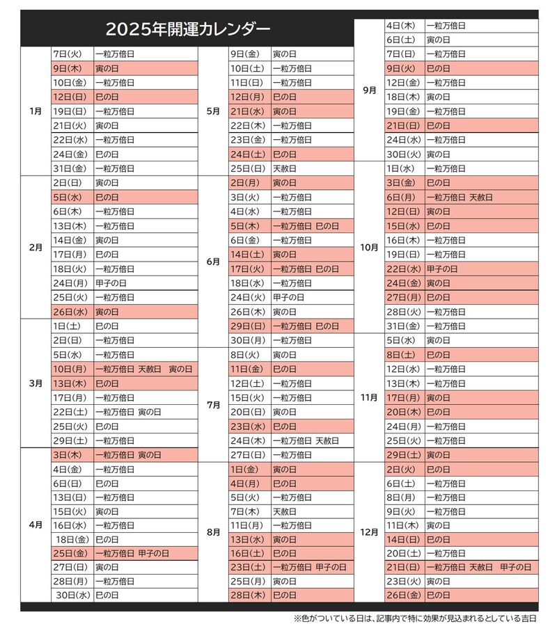 2025年の開運カレンダー