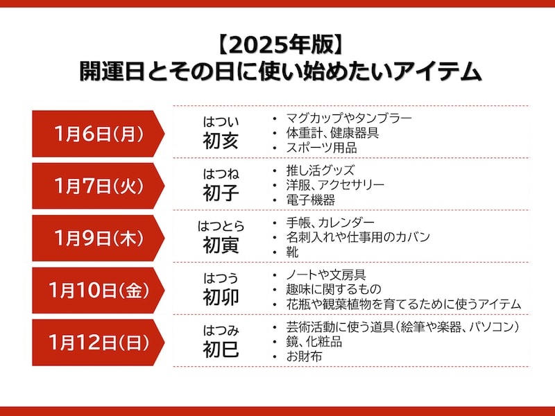 【2025年版】開運日とその日に使い始めたいアイテム