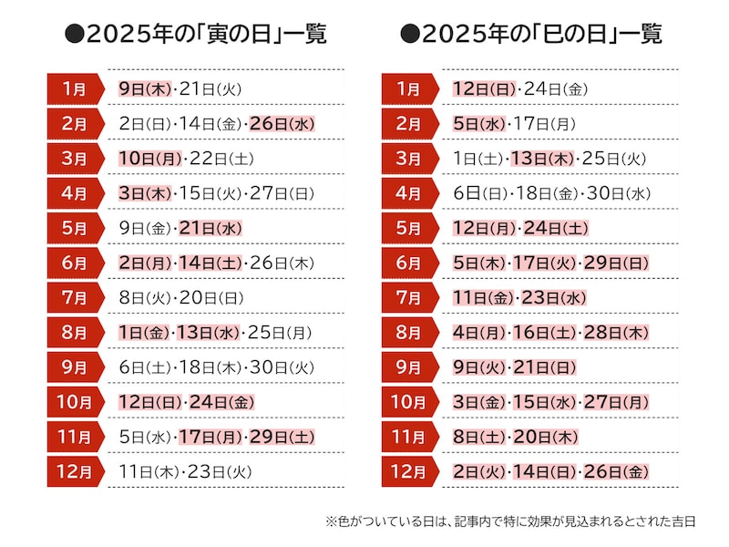 2025年の「寅の日」と「巳の日」はいつ？
