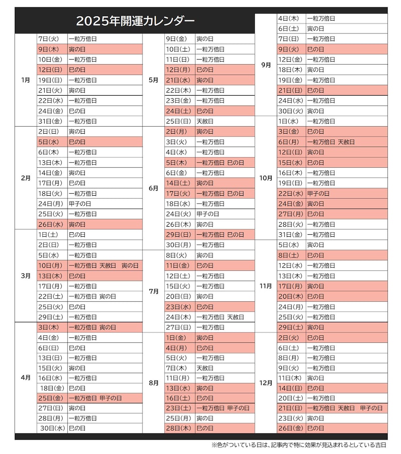 2025年の開運カレンダー