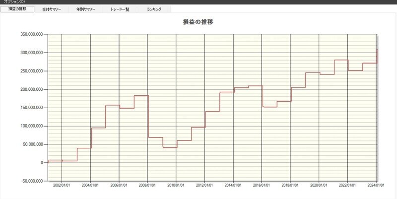 システムトレードの達人
