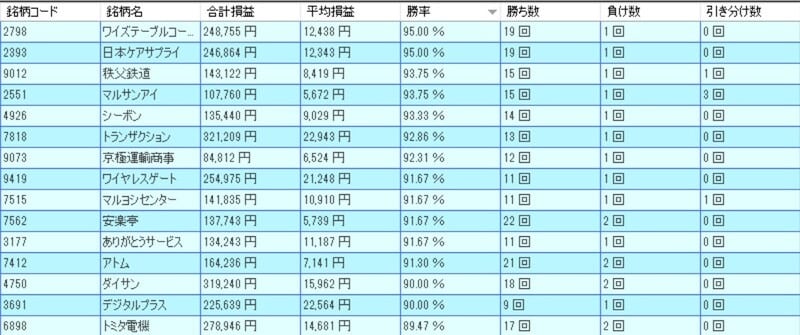 システムトレードの達人