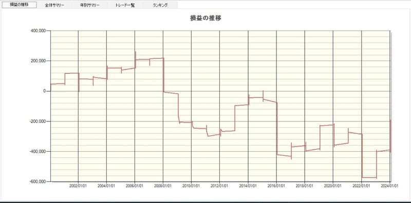 システムトレードの達人