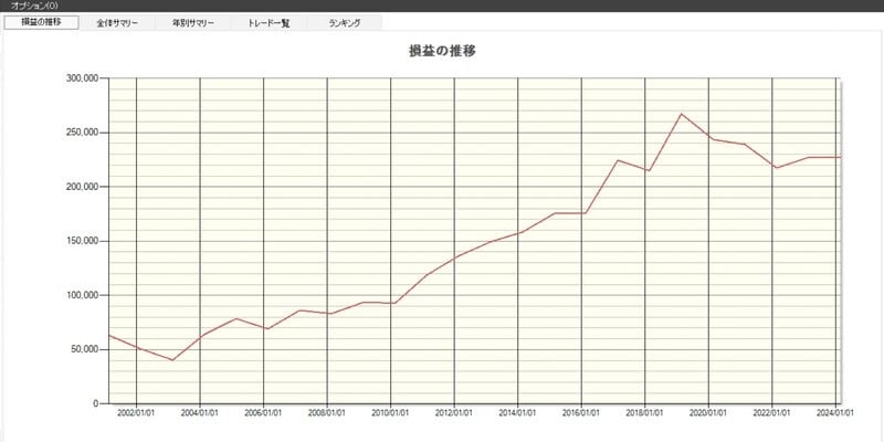 システムトレードの達人