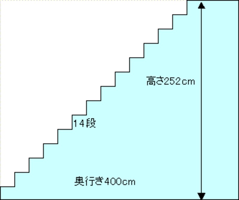 学力低下を斬る Pisa調査問題とは 小学校受験 All About