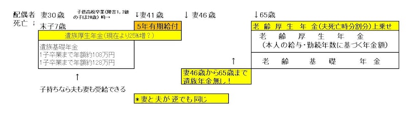 空白配慮無し