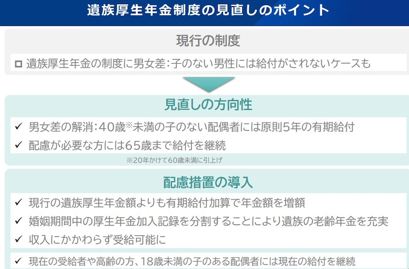 遺族厚生年金制度の見直しのポイント