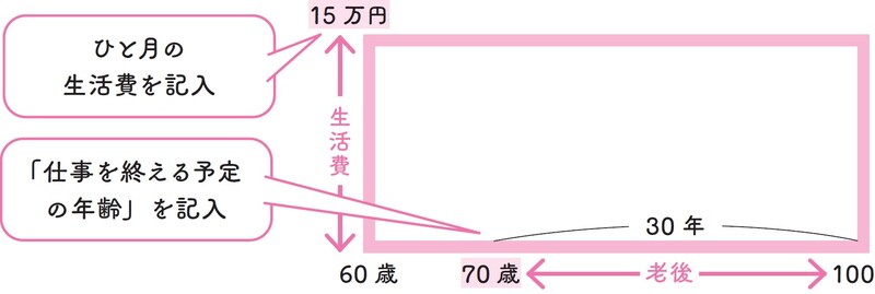 「ロトの図」の描き方