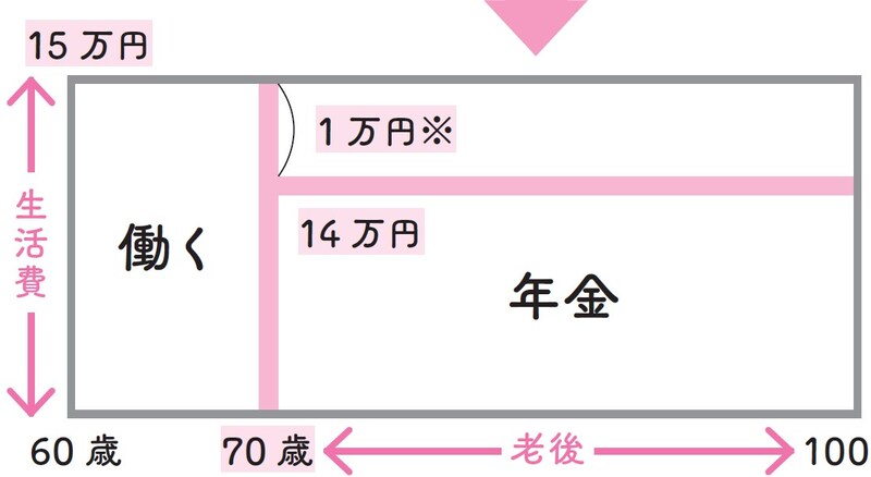 「ロトの図」