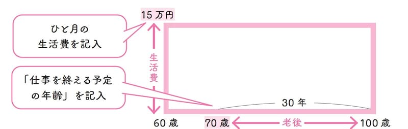 「ロトの図」の描き方
