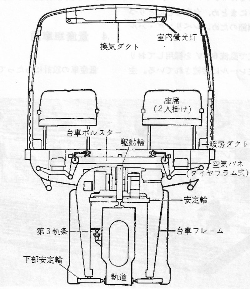 ロッキード式モノレール断面図(出典:「日本モノレール協会誌」)