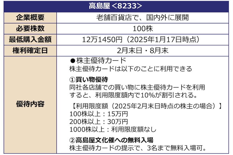優待銘柄の概要