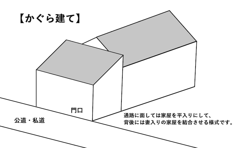 かぐら建てとは