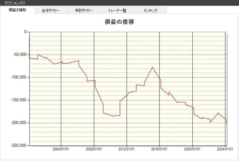 システムトレードの達人