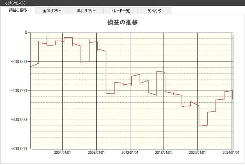 システムトレードの達人