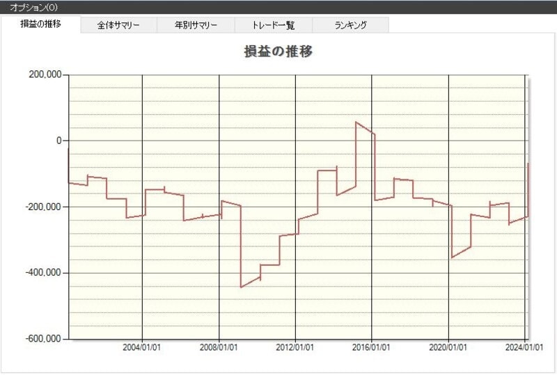 システムトレードの達人