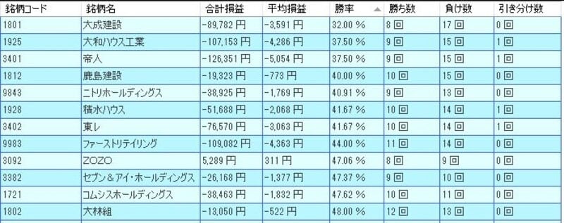 システムトレードの達人