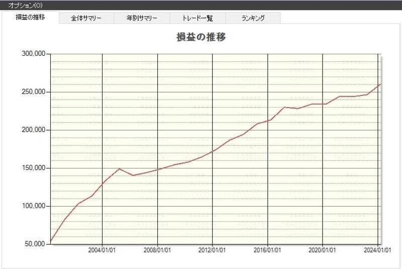 システムトレードの達人