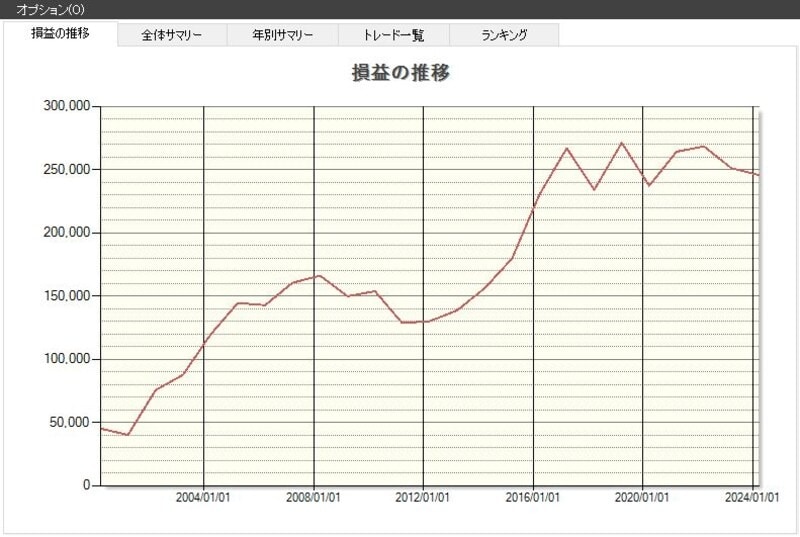 システムトレードの達人