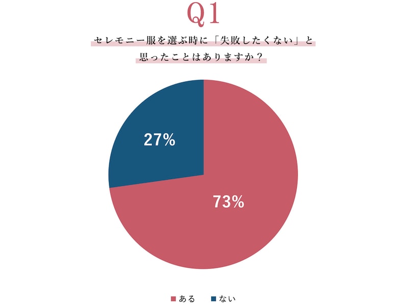 「卒入園・卒入学にまつわる実態調査」（2024年11月27日～2024年11月29日、クロスプラス株式会社）