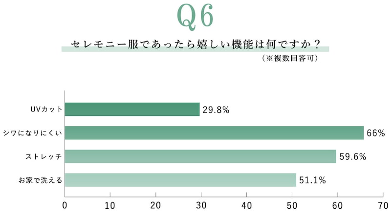 「卒入園・卒入学にまつわる実態調査」（2024年11月27日～2024年11月29日、クロスプラス株式会社）