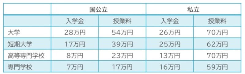 支援額,入学金,授業料,上限額