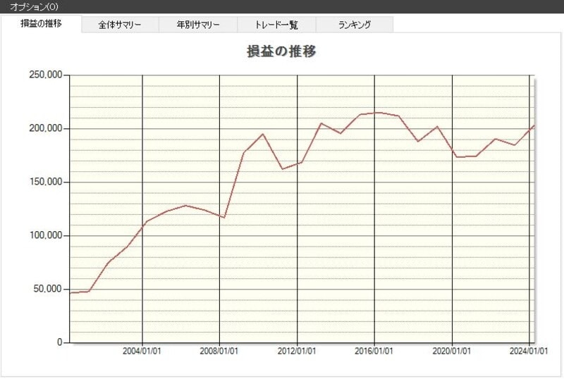 システムトレードの達人