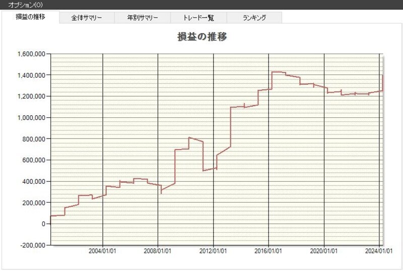 システムトレードの達人