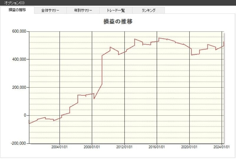 システムトレードの達人
