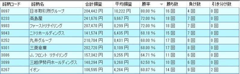 システムトレードの達人