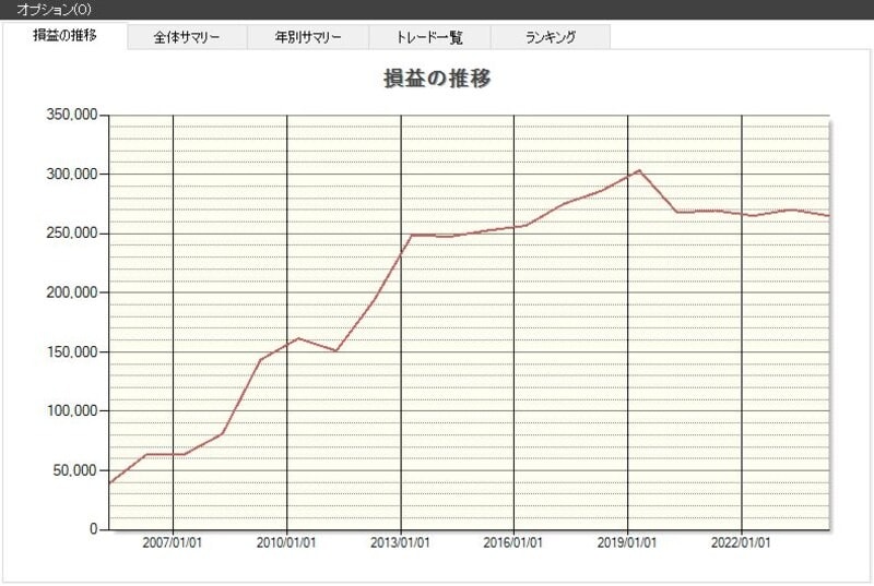 システムトレードの達人