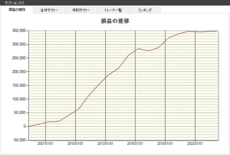 システムトレードの達人