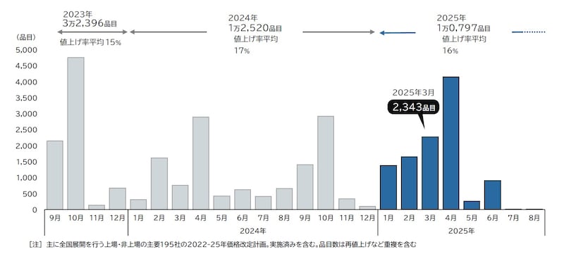 画像出典：株式会社帝国データバンク