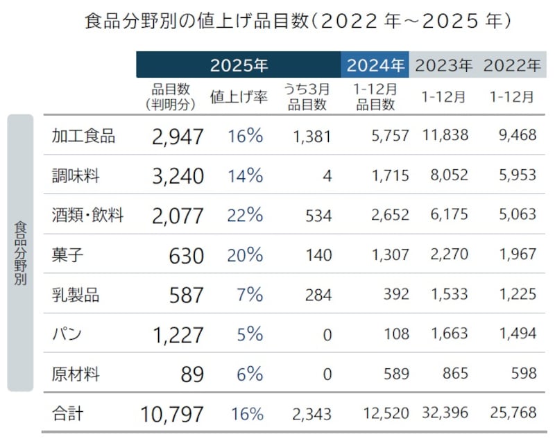 画像出典：株式会社帝国データバンク