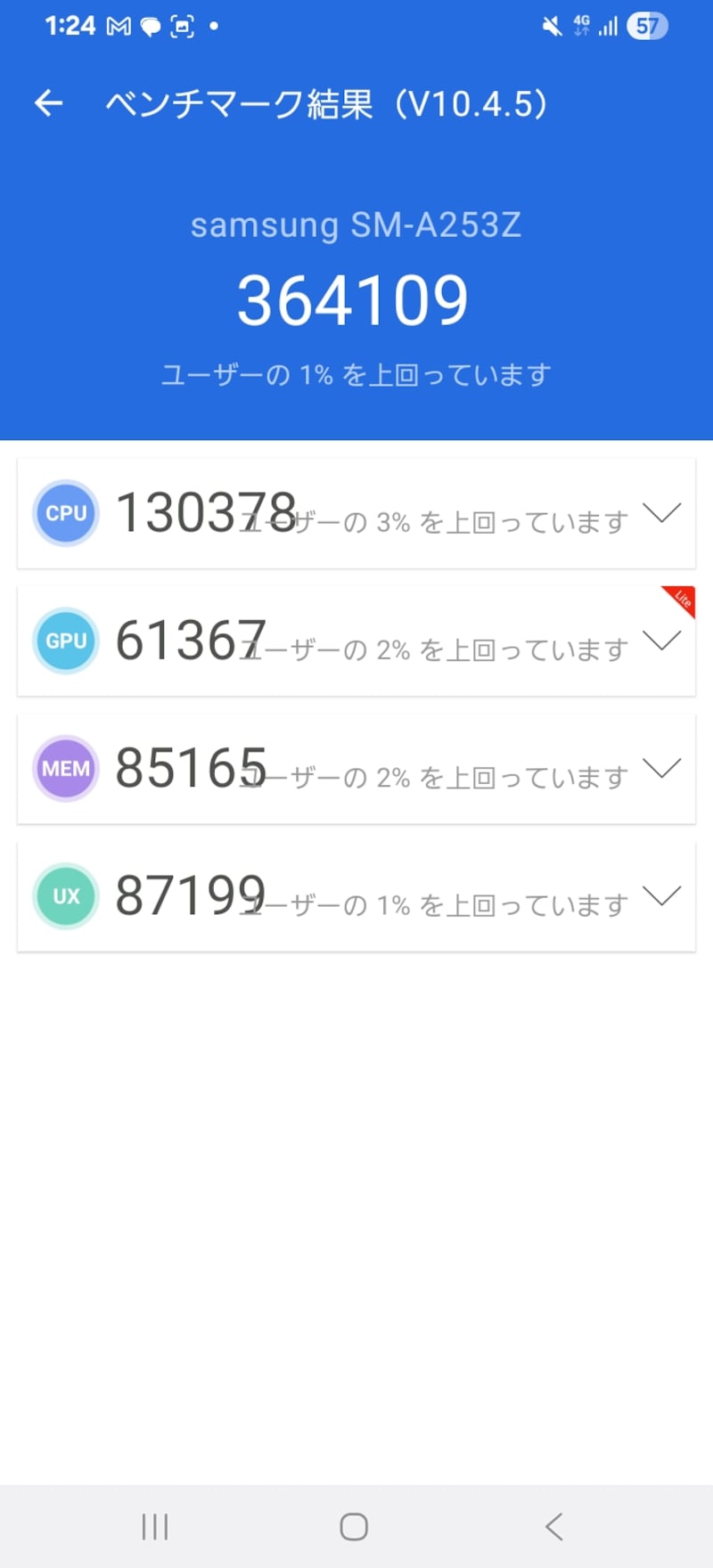 Antutu Benchmarkで30万ポイント台