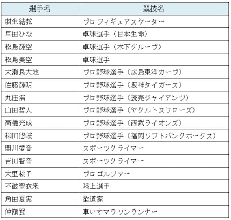 ファイテンRAKUWAネックレス着用選手