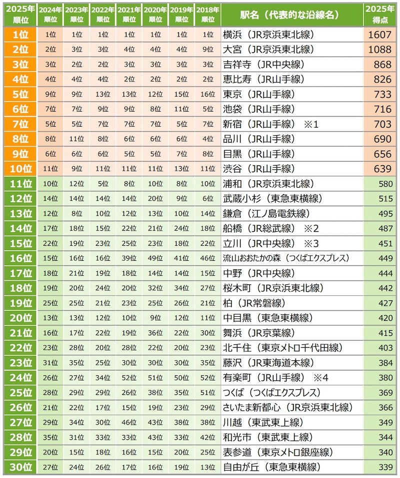 画像出典：株式会社リクルート