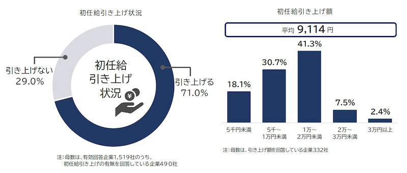 画像出典:株式会社帝国データバンク