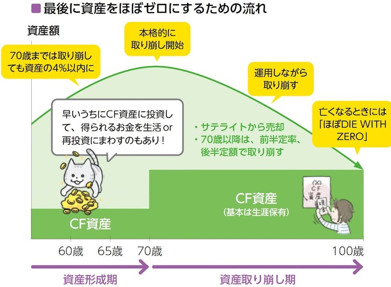 著書「50代から考える お金の減らし方」(成美堂出版)より抜粋