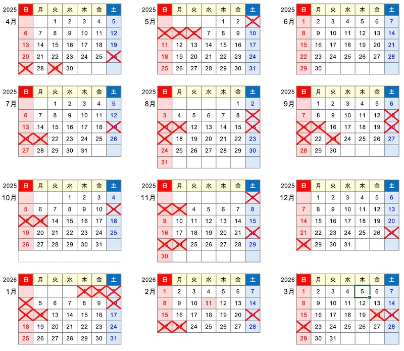 高速道路:2025年度の休日割引適用除外日(出典元を参考に編集部作成)