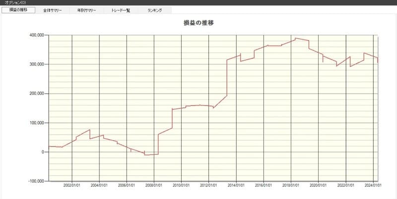 システムトレードの達人