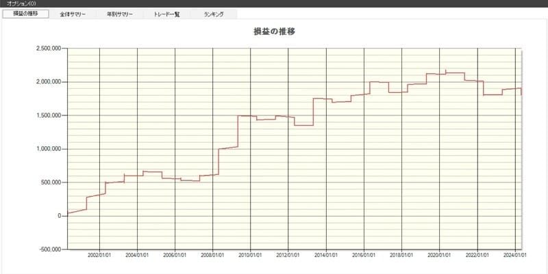 システムトレードの達人