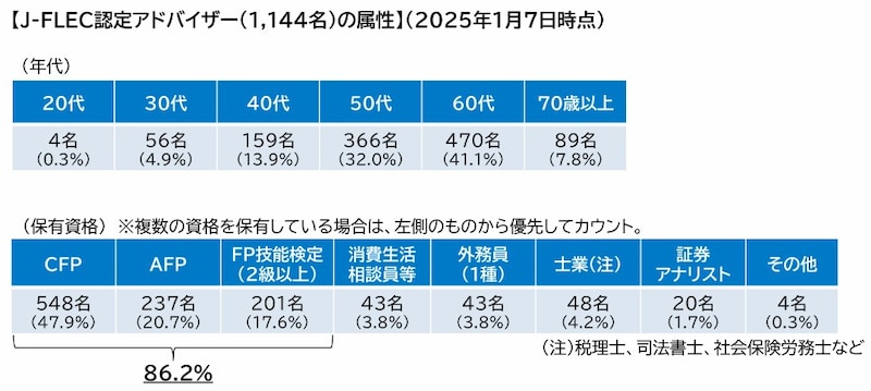 J-FLEC,認定アドバイザー