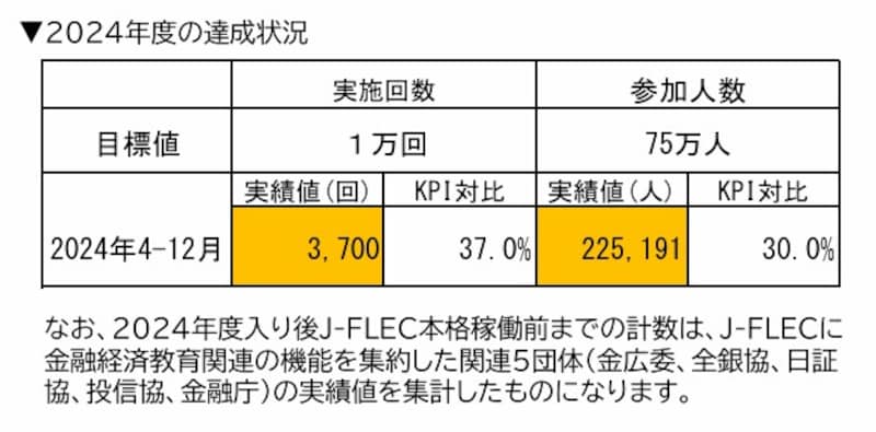 J-FLEC認定アドバイザー,KPI