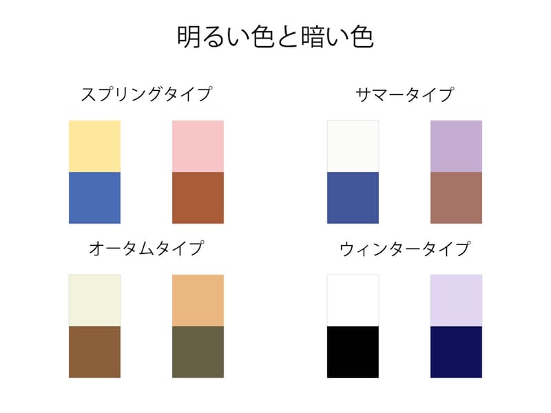 パーソナルカラーのタイプ別、明暗のコントラスト配色