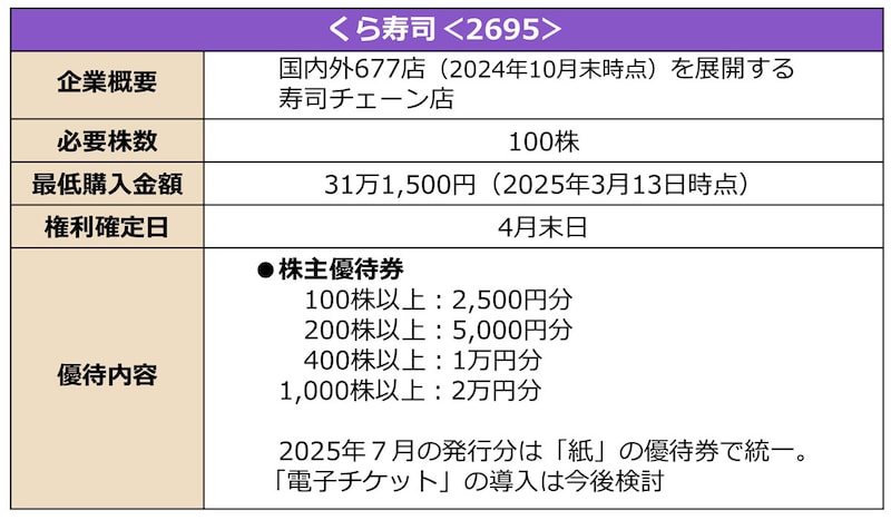 くら寿司の詳細