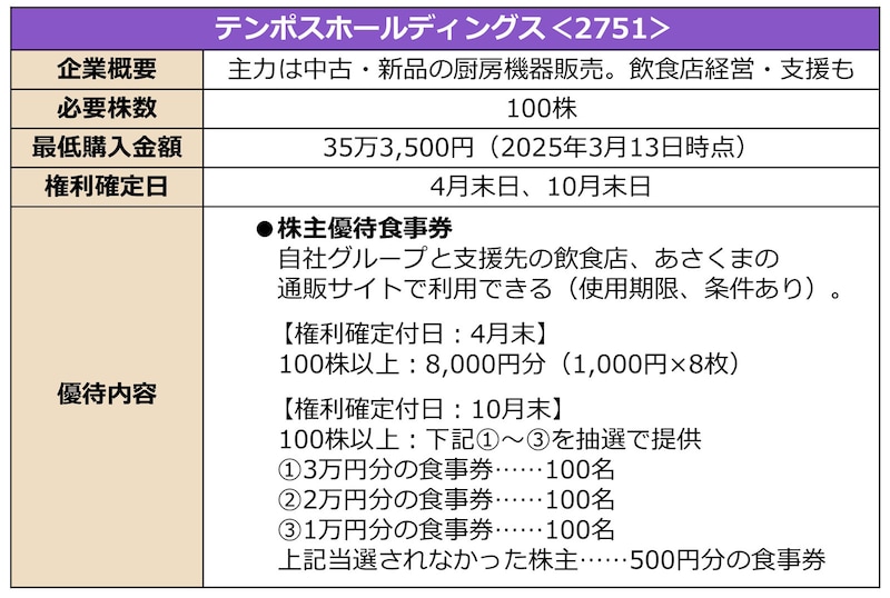 テンポスホールディングスの詳細