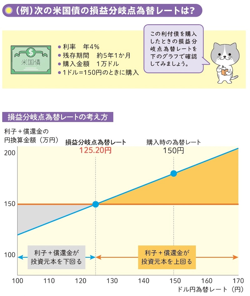 損益分岐点為替レートの計算例