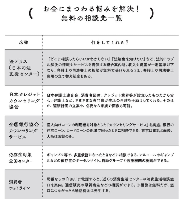 1人で悩んでいないで すぐに無料相談に アクセス! 解決の糸口が見えてきますよ。出典『お金も人生も薔薇色!老後計画』