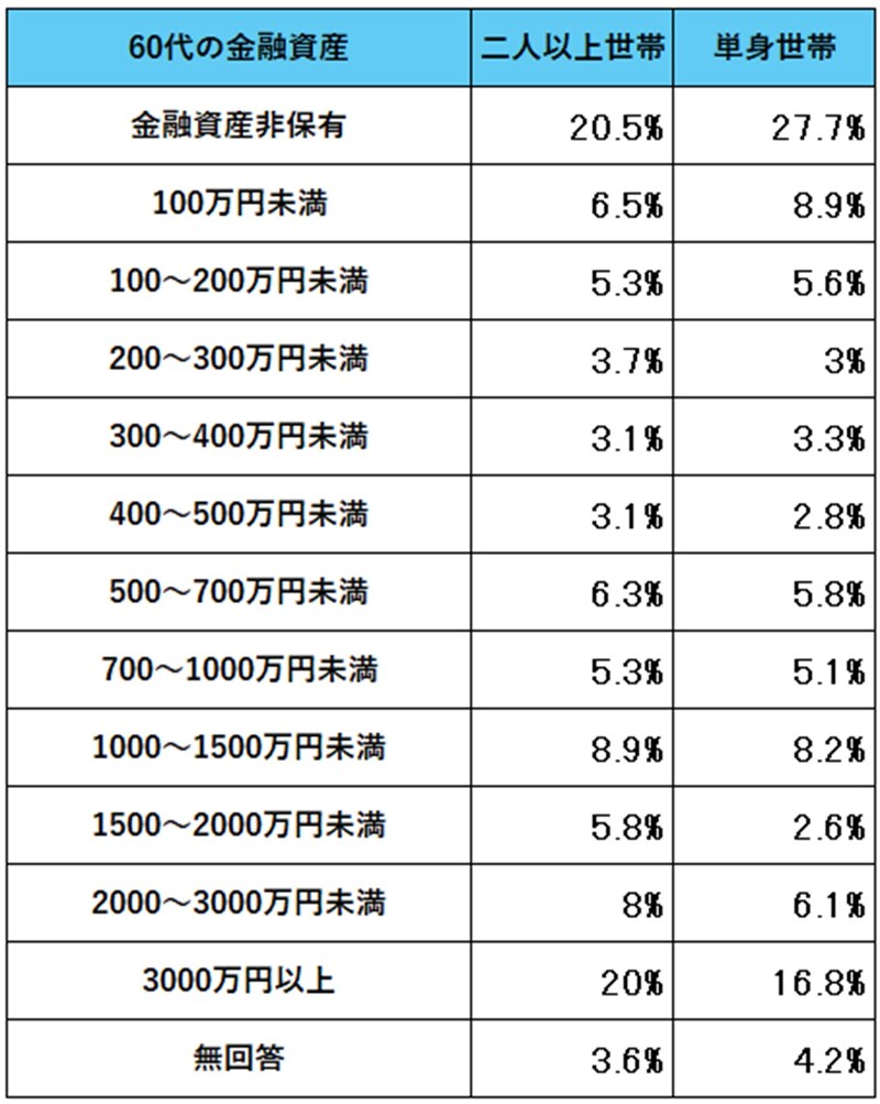 OR 出典データをもとに筆者作成。出典：金融経済教育推進機構「家計の金融行動に関する世論調査（2024年）」